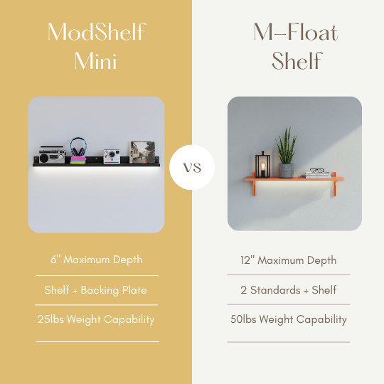 Find Your Perfect Wall Shelf